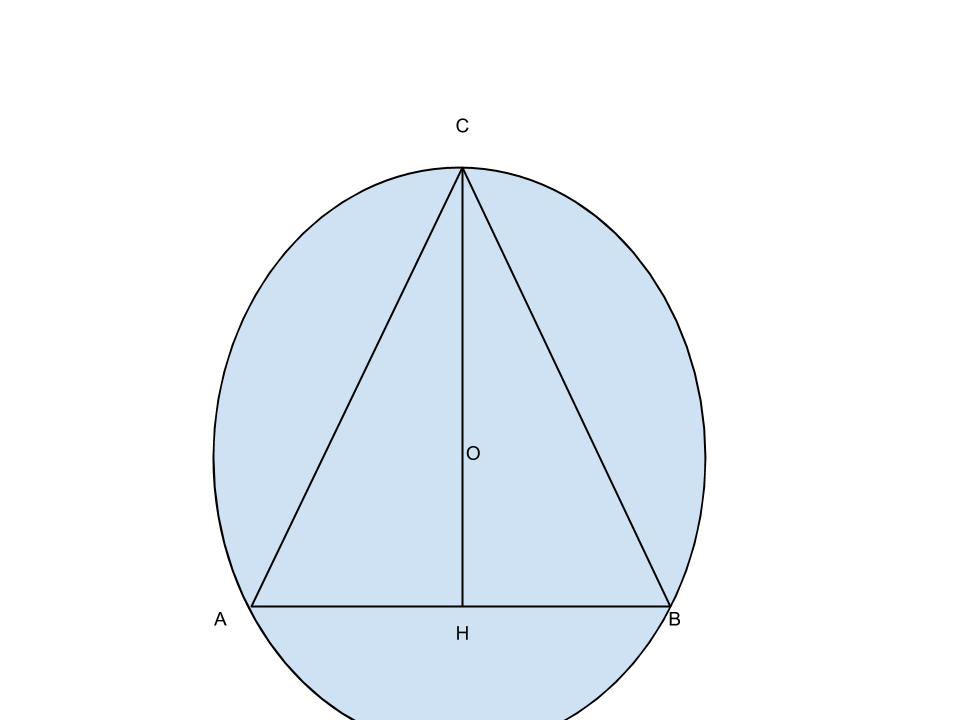 triangolo isoscele inscritto