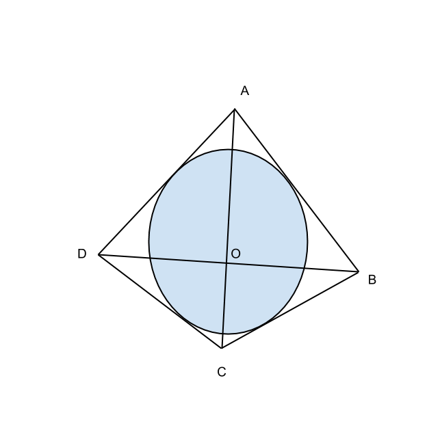 quadrilatero con circonferenza (1)
