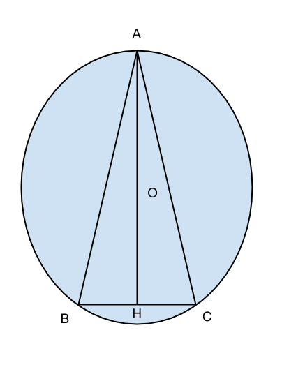 triangolo isoscele inscritto